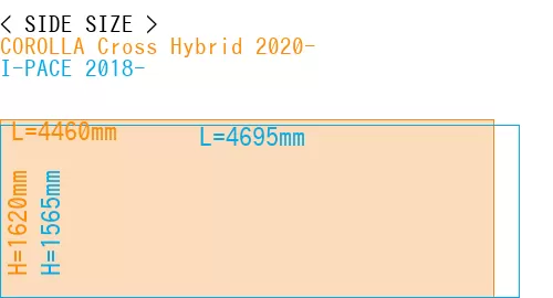 #COROLLA Cross Hybrid 2020- + I-PACE 2018-